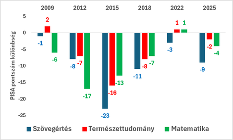 2. ábra