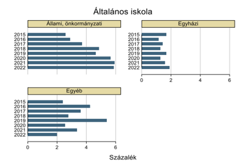 4. ábra
